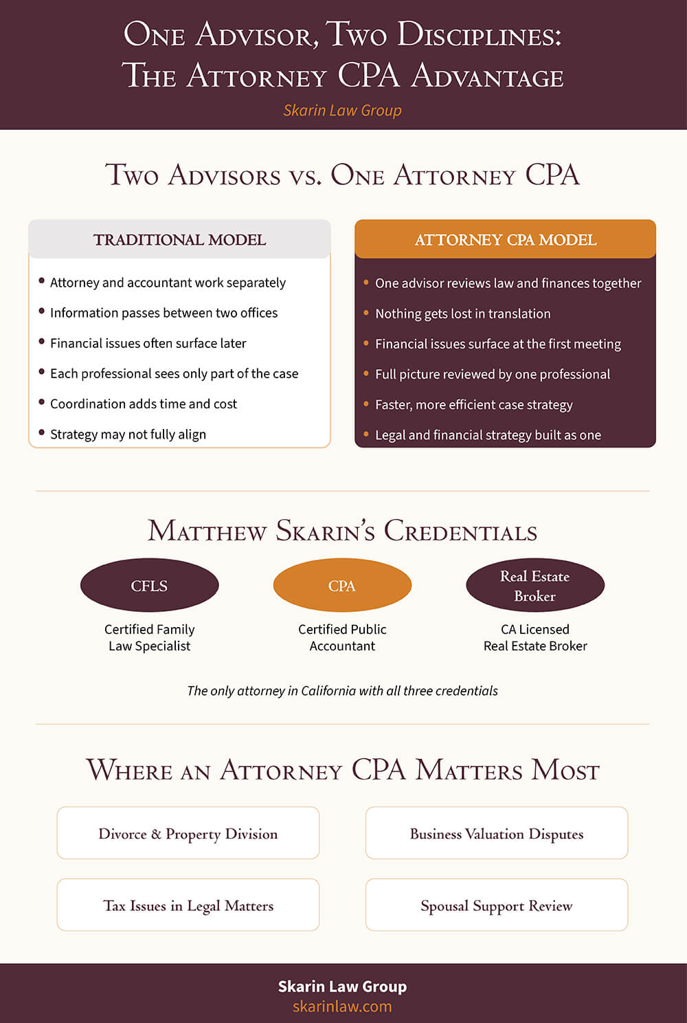 The Attorney CPA Advantage
